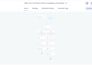 gohighlevel automation workflows, email and SMS follow up system